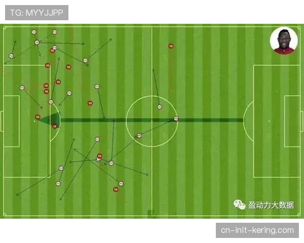 数据深度:通过热点图与传球网络,解析中超“控球流”与“反击流”的典型代表 数据深度:通过热点图与传球网络,解析中超“控球流”与“反击流”的典型代表